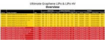 LIPO ORION ULTIMATE GRAPHENE 1S LIPO 7200-120C-3.7V (142g)- ORI14510