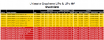 LIPO ORION ULTIMATE GRAPHENE HV 4S LIPO 7200-120C-15.2V (593g) - ORI14506