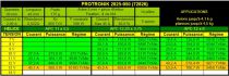 MOTEUR PROTRONIK DM2528 KV 950 72826