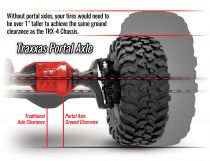 TRX4 Sport - KIT A MONTER TRX82010-4 - TRAXXAS 82010-4